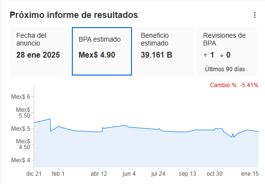 InvestingPro- Ahora a mitad de precio