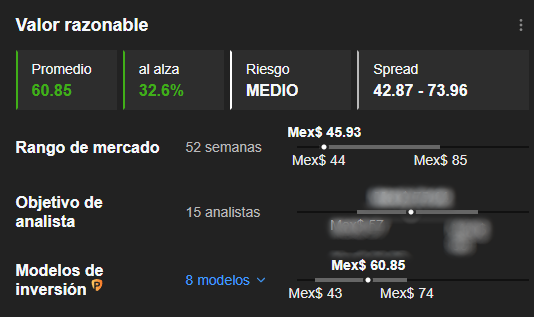 Valor Razonable de InvestingPro