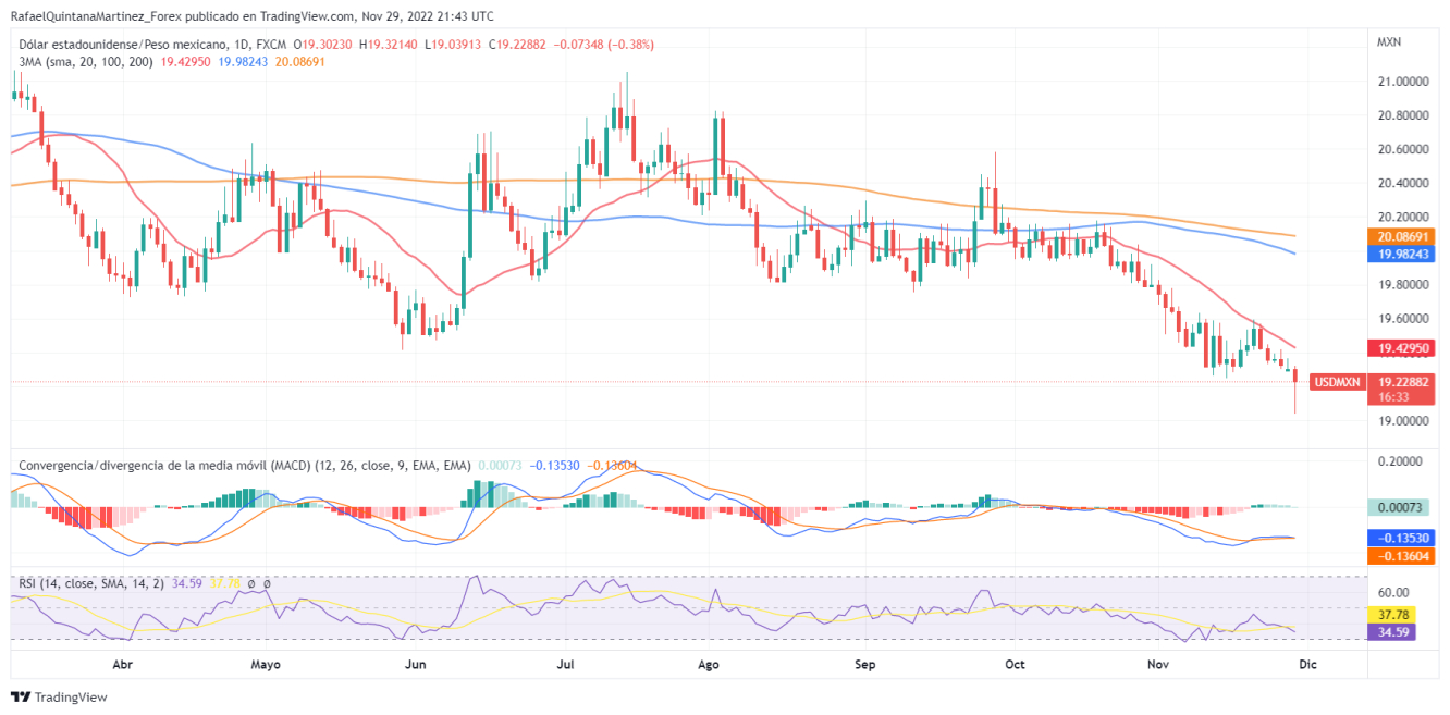 USDMXN