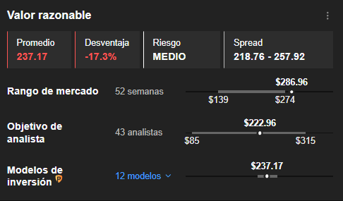 InvestingPro: Valor Razonable