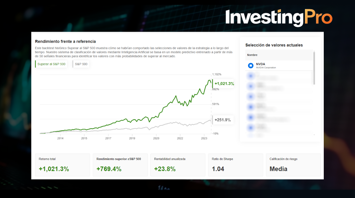 InvestingPro: OPORTUNIDAD ÚNICA