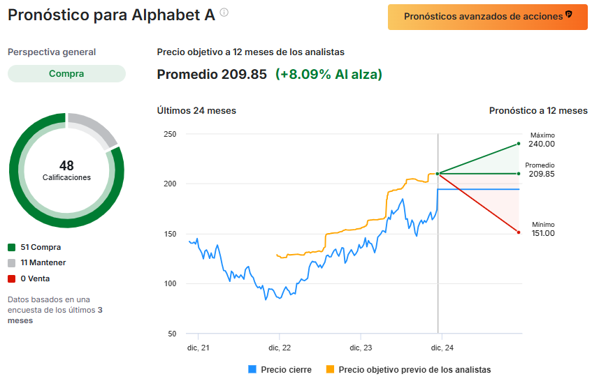 InvestingPro