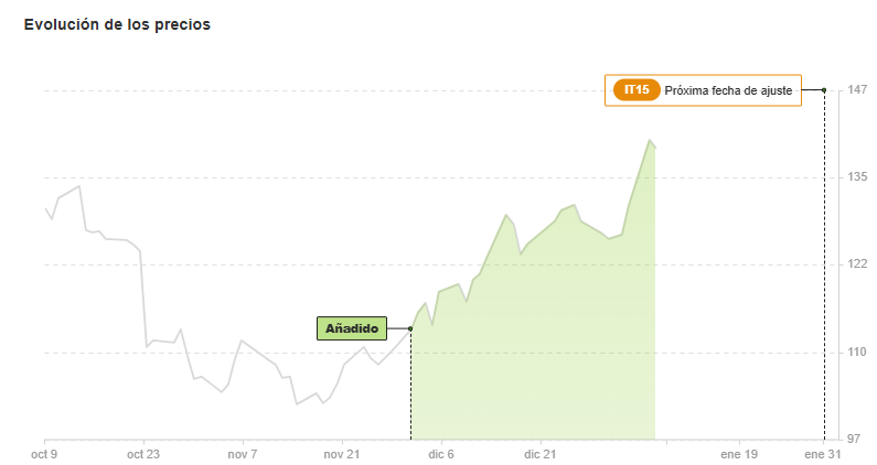 InvestingPro: Ahora A MITAD DE PRECIO