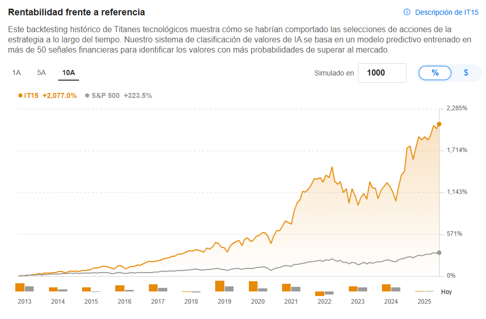 ProPicks IA - Titantes Tecnológicos