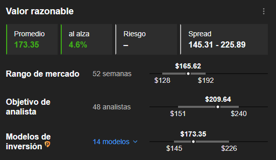 InvestingPro: Valor Razonable