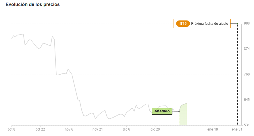 InvestingPro: Ahora con descuento de 50%