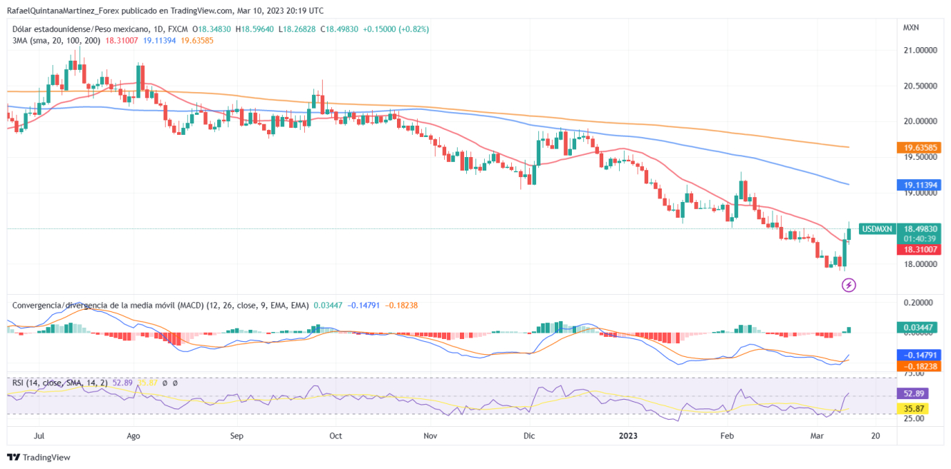 usd-mxn-analysis-and-forecast-for-2023-2024-chart-and-rate