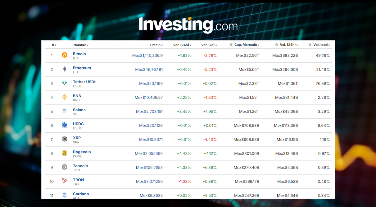 Criptomonedas en México / Investing.com