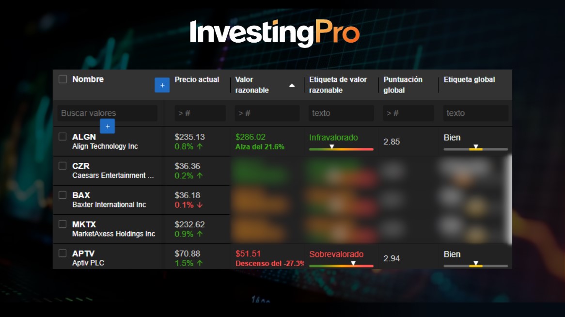 InvestingPro: OPORTUNIDAD ÚNICA