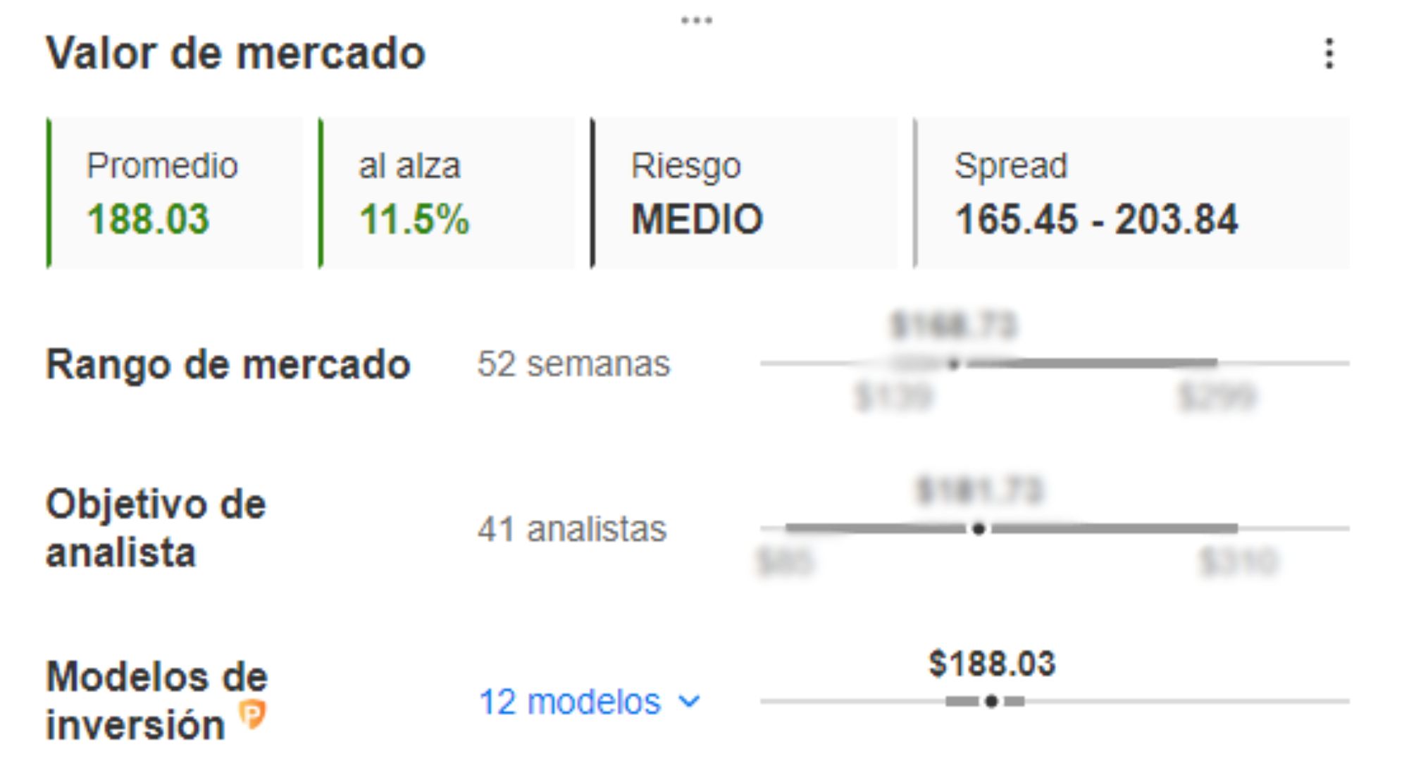 Tesla Valor Razonable