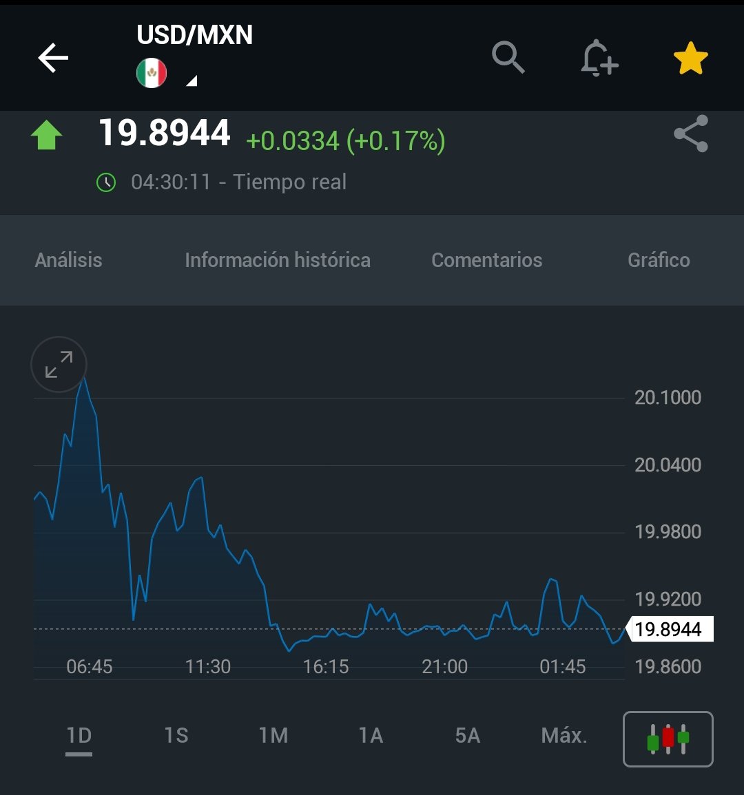 USDMXN