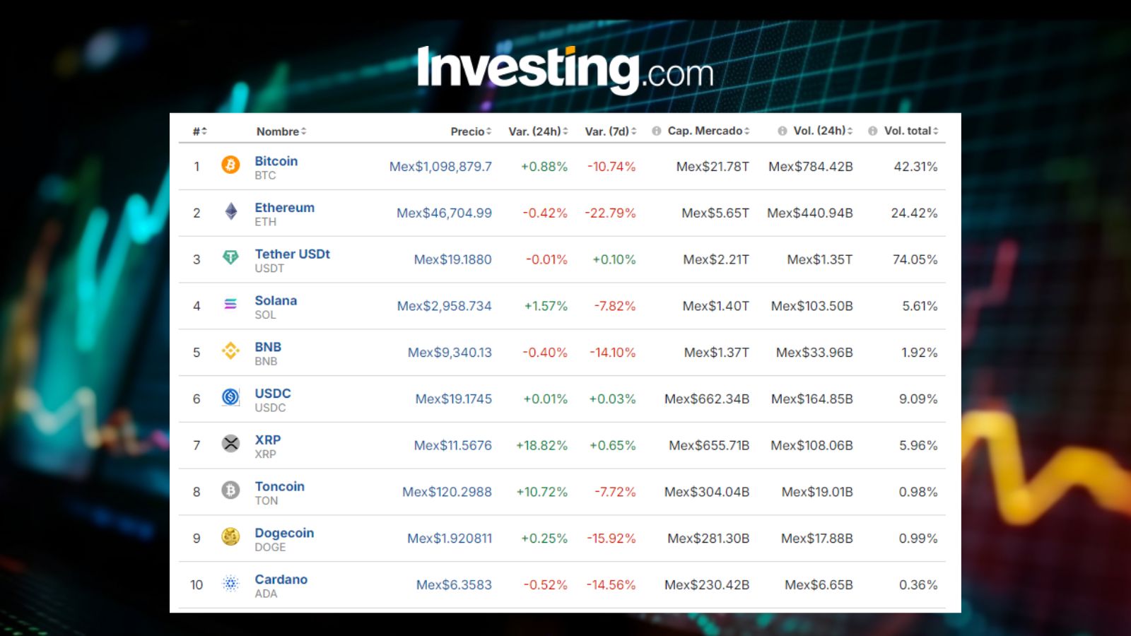 Criptomonedas en México / Investing.com