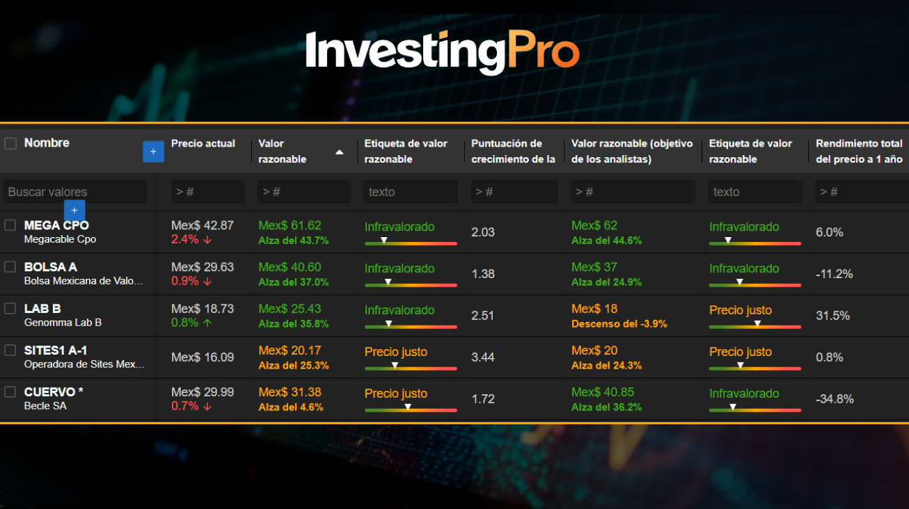 InvestingPro: OPORTUNIDAD ÚNICA