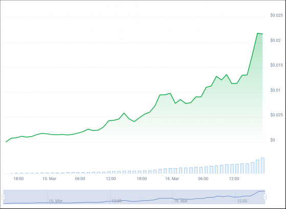 La nueva memecoin de Solana crece un 322%, pero ¿cuánto durará el revuelo?