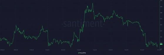 Celsius mueve mil millones de dólares en Ethereum a medida que los ETF se retrasan: ¿qué sigue para ETH?