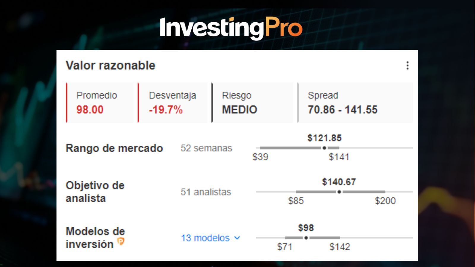 Valor Intrínseco de NVDA / InvestingPro