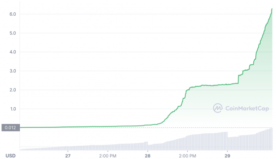 El token de 