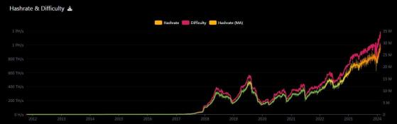 Las impresionantes estadísticas mineras de Litecoin no logran proteger a LTC
