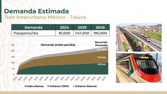 Tren Interurbano México-Toluca, ejemplo de coordinación y conectividad