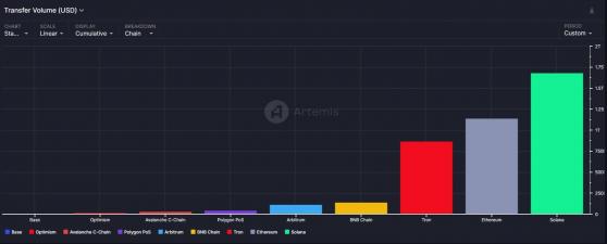 ¿Solana se está acercando a Ethereum?  Las métricas dicen…