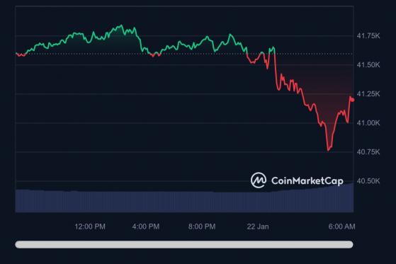 La caída del precio de Bitcoin y las salidas en escala de grises: esto es lo que pasa