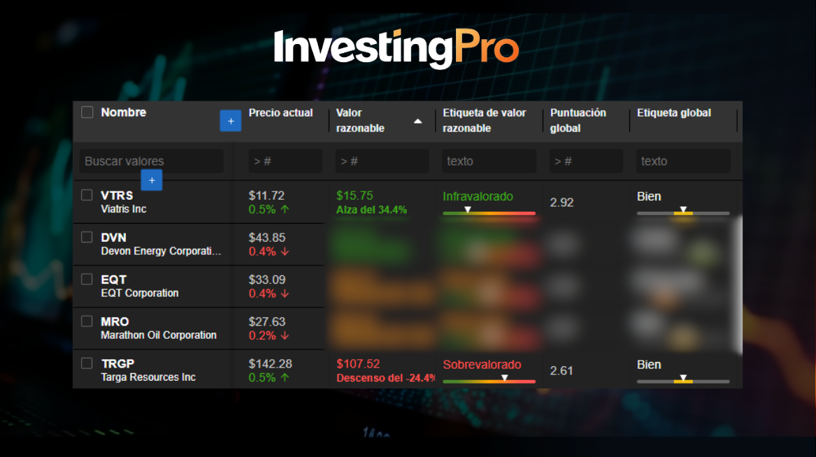 InvestingPro: OPORTUNIDAD ÚNICA