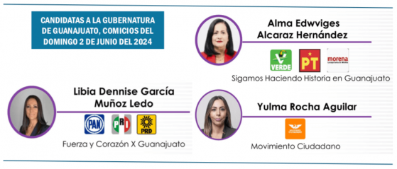 #PuntosYComas ¬ En dos meses de campaña, el PAN mantiene delantera en Guanajuato