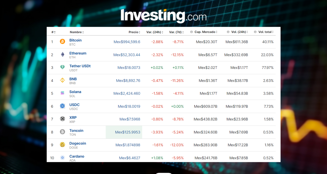 Precio del Bitcoin hoy / Investing.com