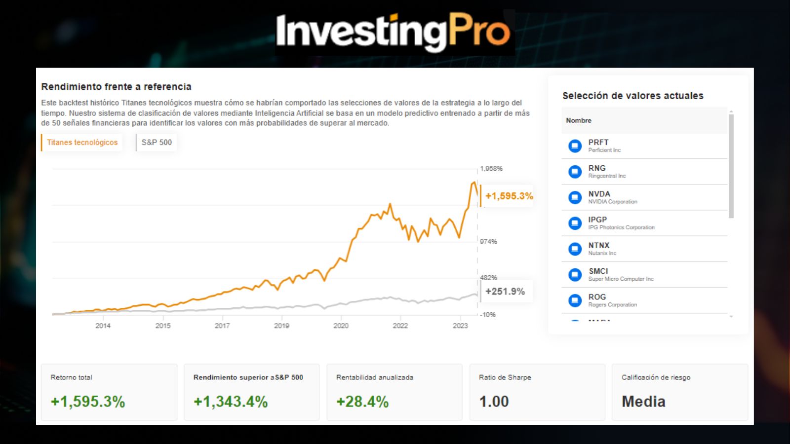ProPicks InvestingPro