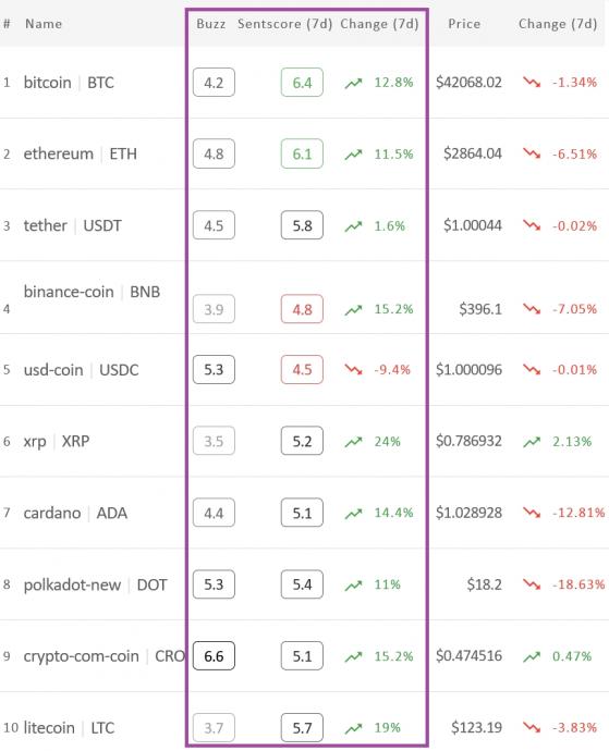 El sentimiento del mercado de criptomonedas vuelve a subir