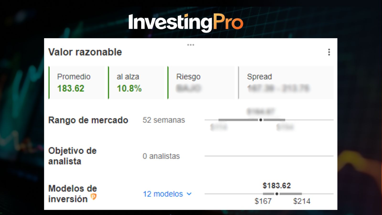 Valor Razonable de Amazon / InvestingPro