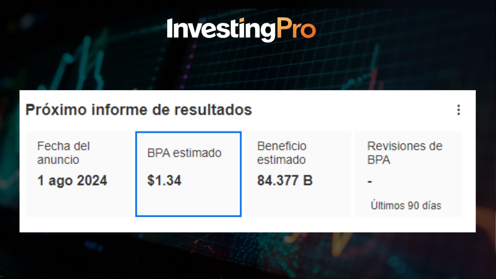 Previsiones trimestrales de Apple / InvestingPro