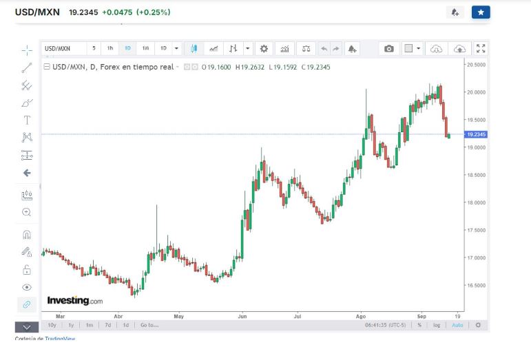 USDMXN