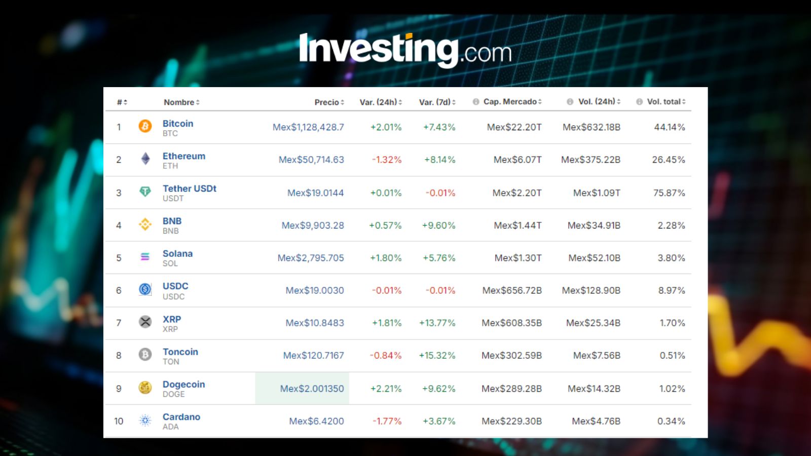 Criptomonedas en México / Investing.com