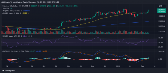 Resumen de la semana: análisis del aumento de precios de Bitcoin y Ethereum