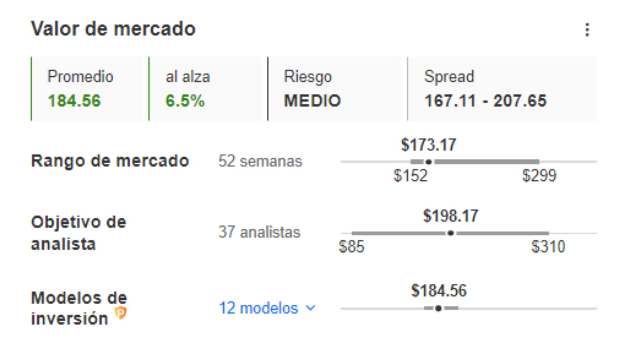 Tesla InvestingPro