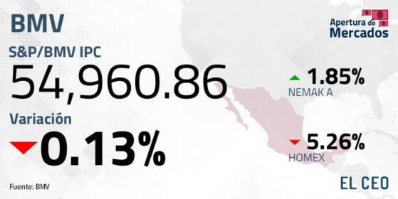 Wall Street inicia en rojo ante debilidad de China y a la espera de datos de EU