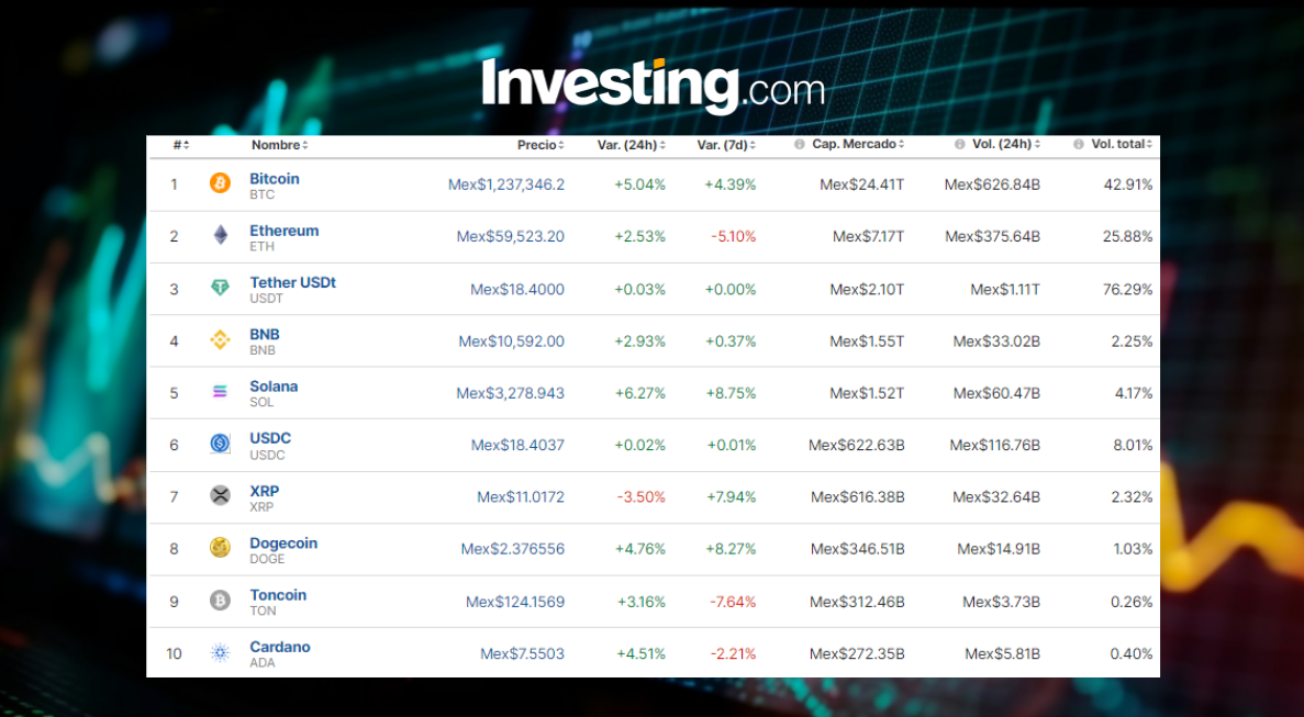 Precio del Bitcoin hoy / Investing.com