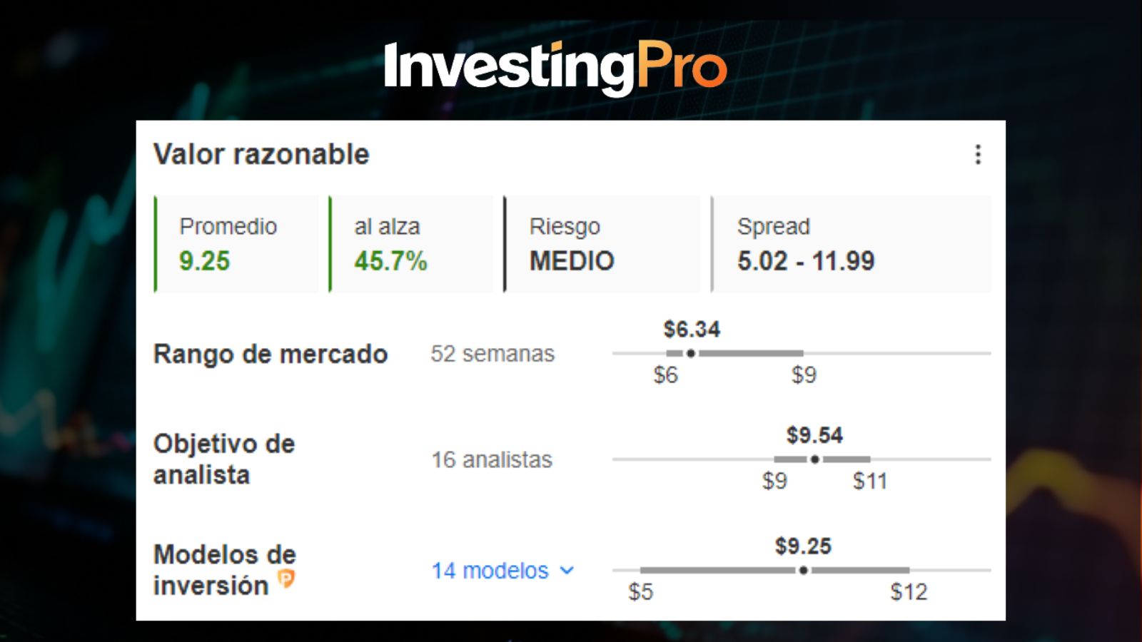 Valor Razonable de Cemex / InvestingPro