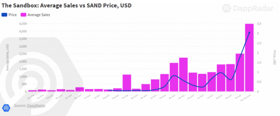 SAND se recupera cuando Sandbox desvela su próximo evento del metaverso