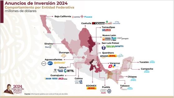 Anuncios de inversión privada suman 48 mil 035 mdd a julio