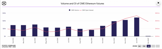 Ethereum Futures puede decirle esto sobre los precios de ETH en febrero