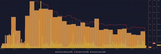 Los precios de XRP caen un 10% en 7 días y las razones son…