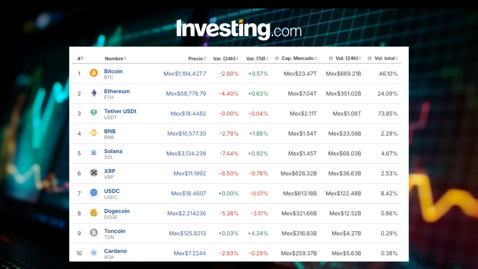 Criptomonedas en México