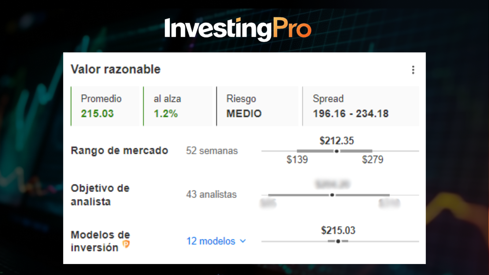 Tesla Valor Razonable / InvestingPro