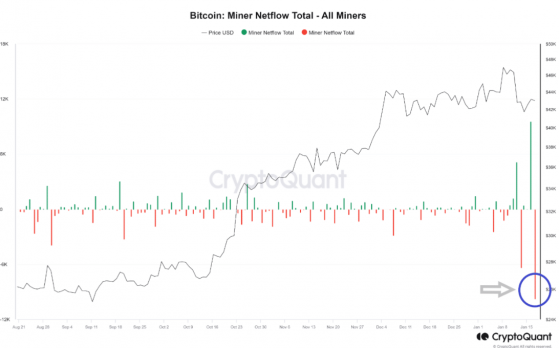 Cómo los mineros de Bitcoin están afectando los precios a corto plazo