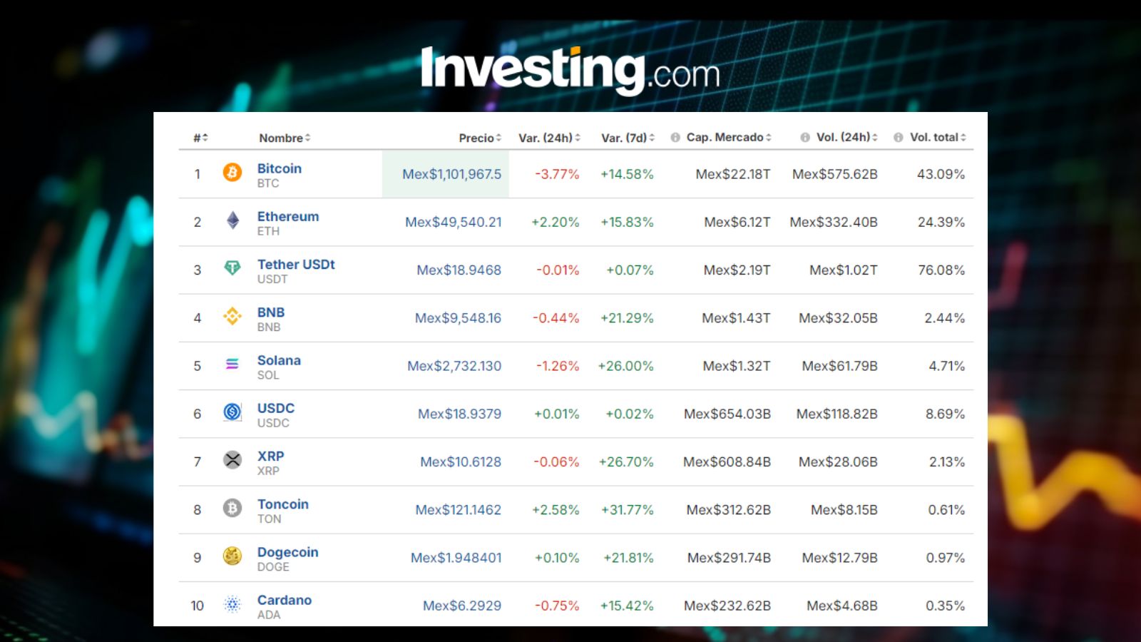 Criptomonedas en México / Investing.com