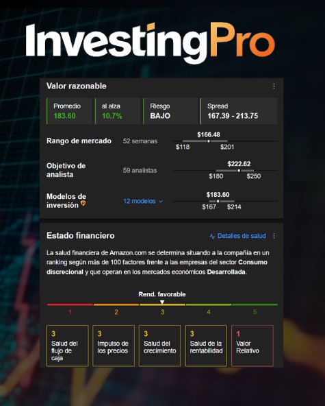 InvestingPro: Amazon