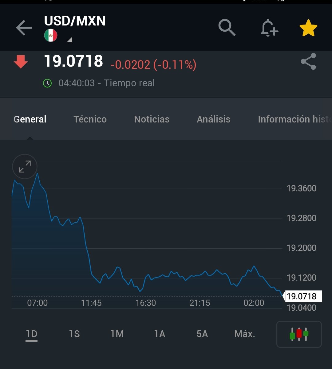 USDMXN