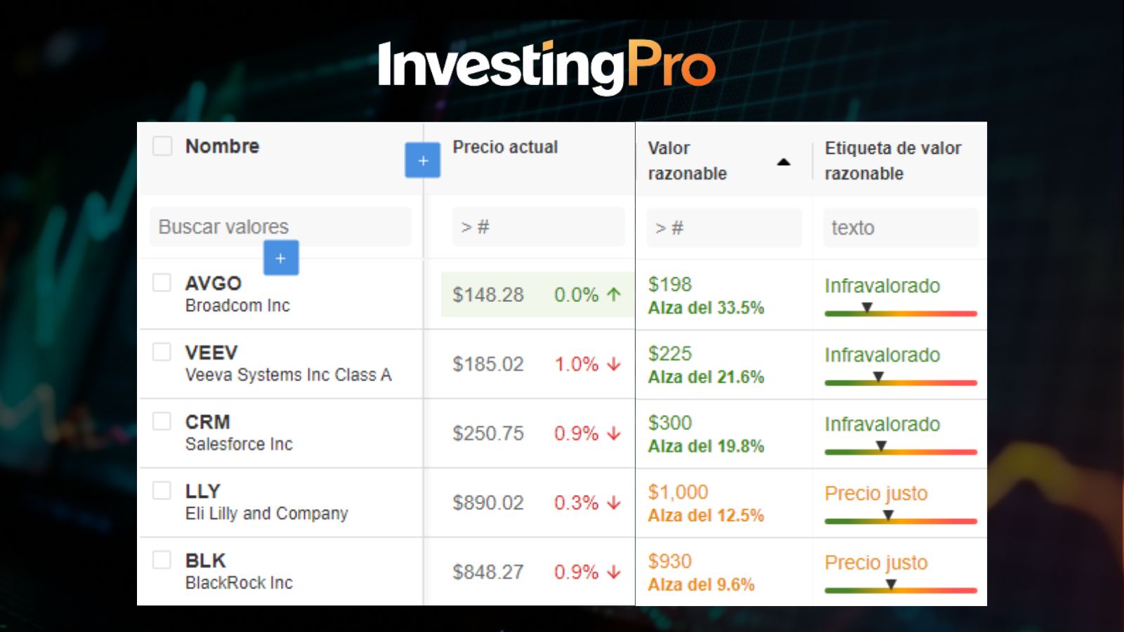 Favoritas del SIC de Monex / InvestingPro